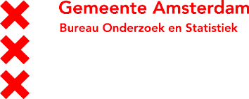 OIS Amsterdam OIS Amsterdam