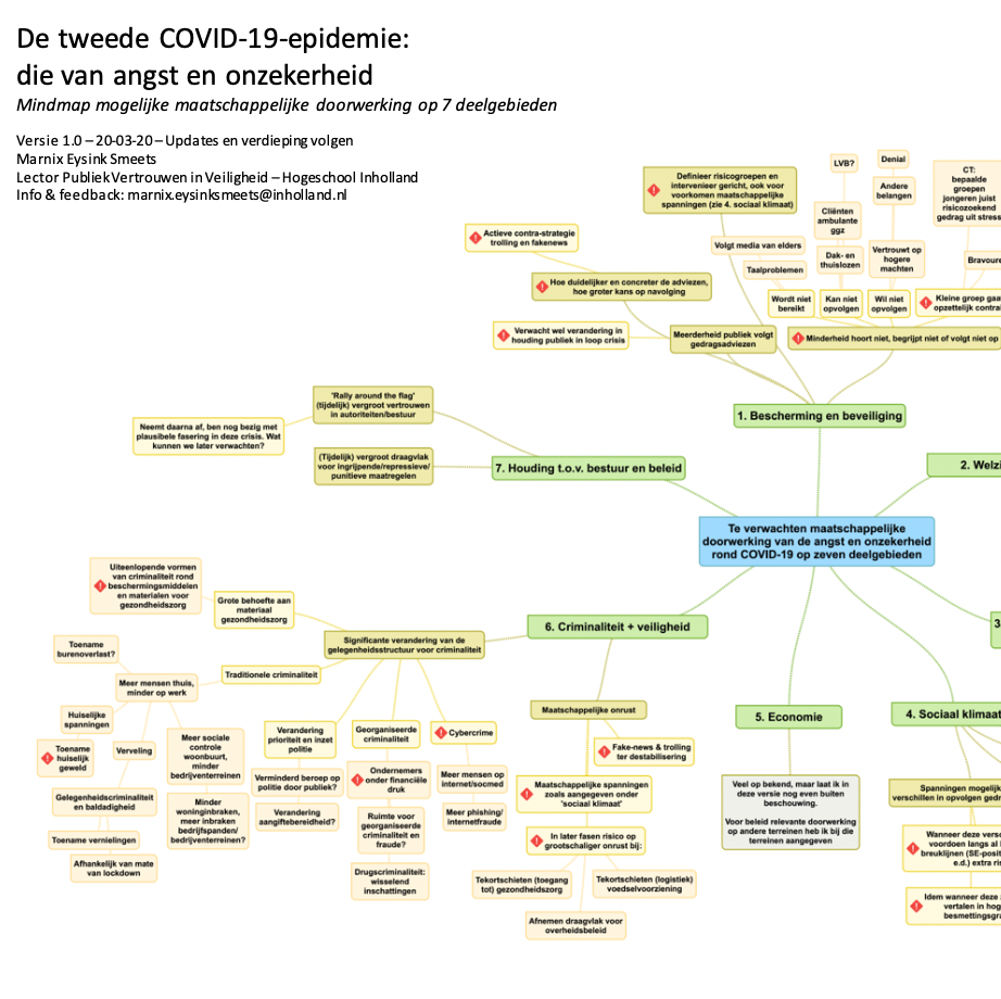 Eerste mindmap maatschappelijke effecten van de angst voor COVID-19