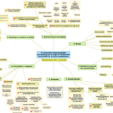 Mindmap maatschappelijke effecten van de angst voor COVID-19 – versie 1.1